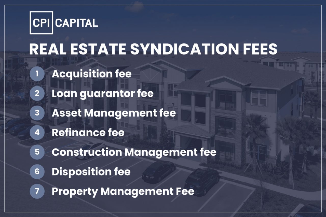 Fees in Real Estate Private Equity (Syndications) explained CPI