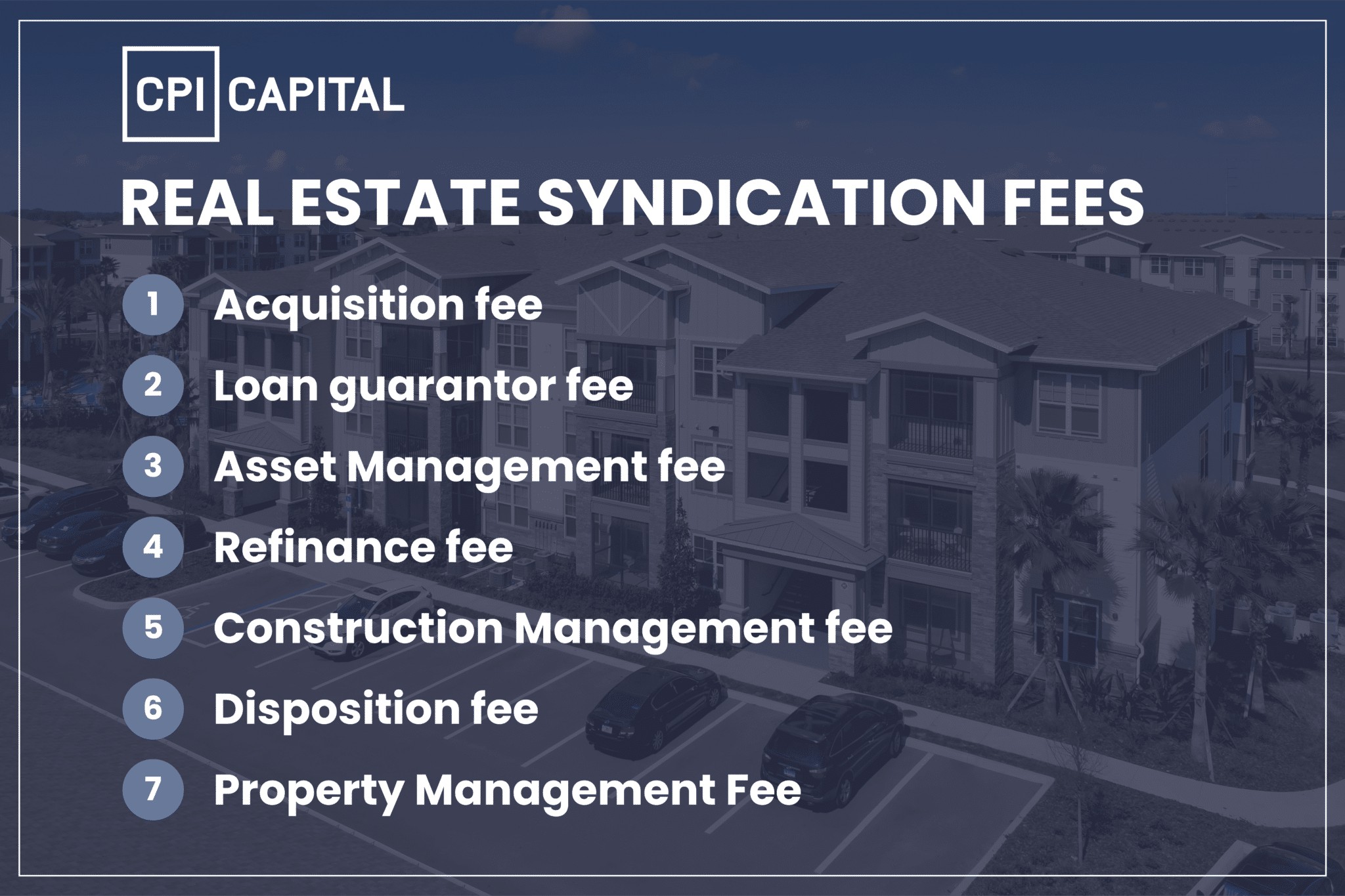 Fees in Real Estate Private Equity (Syndications) explained